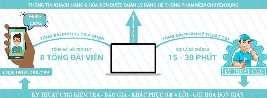 quytrinhxulydonhangsuamayin